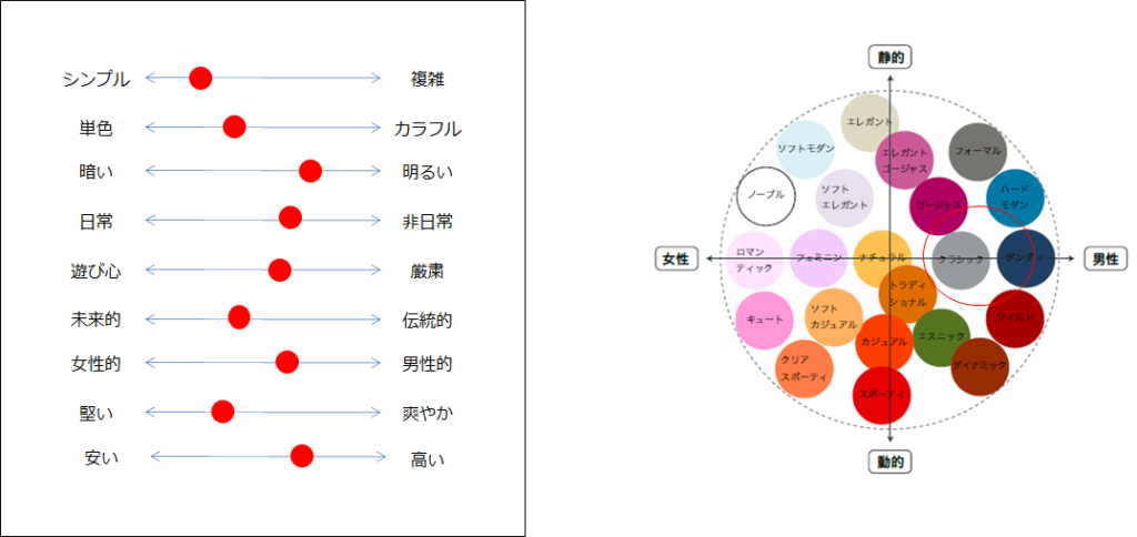 印象を具現化する