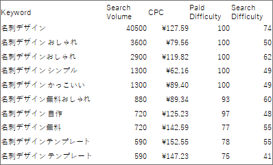 名刺デザイン検索数