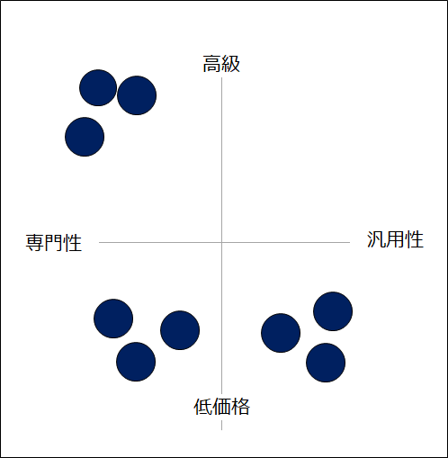 空きポジション