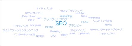 ＳＥＯで検索した人が他に何を検索するか