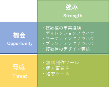 swot分析