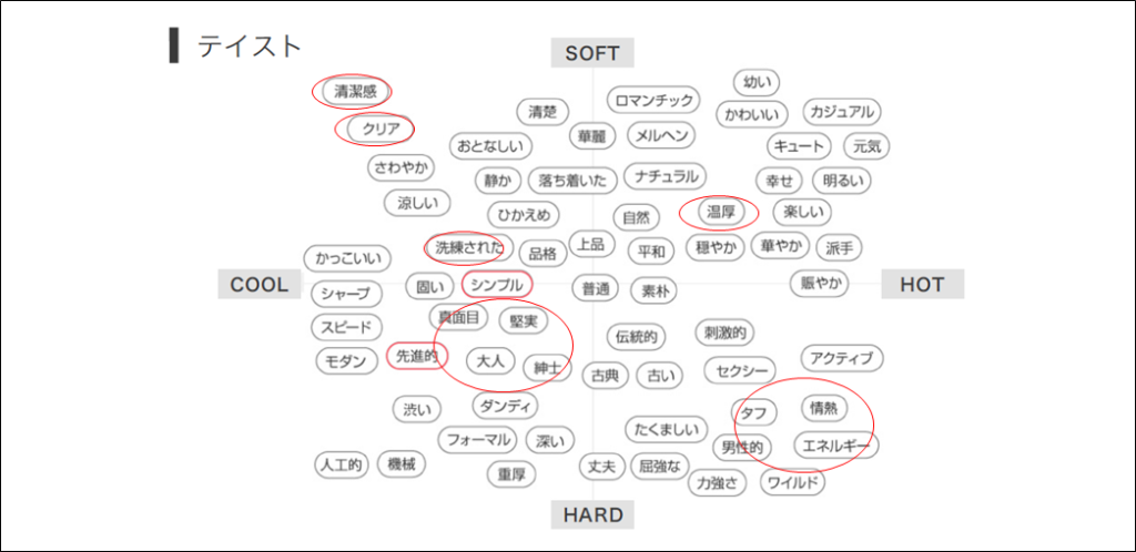 抽象テイスト