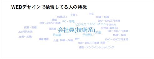 ＷＥＢデザインで検索した人の特徴