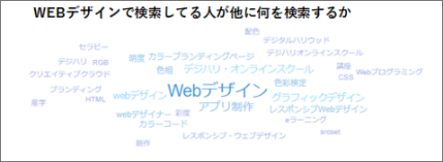 webデザインで検索した人が他に何を検索するか