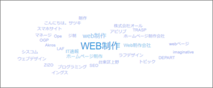 ＷＥＢ制作で検索した人が他に何を検索するか