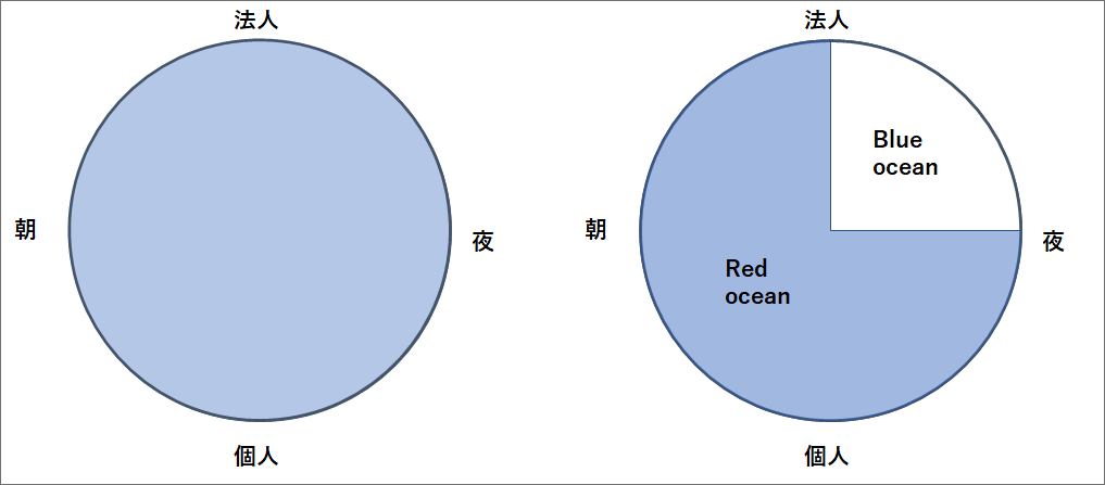 空きポジション図