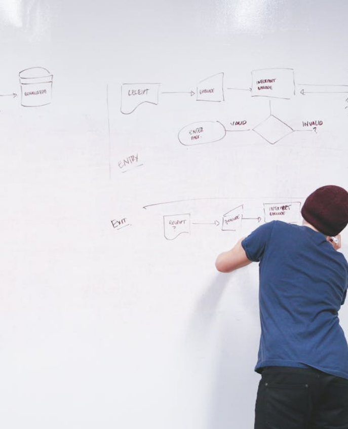 業務フローの基礎から作成手順、最新の活用法まで